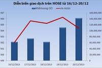 99Kl99 link đăng nhập tuần mới: Bình lặng sau "bão" ETFs